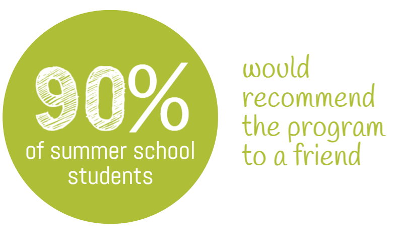 Online summer school options